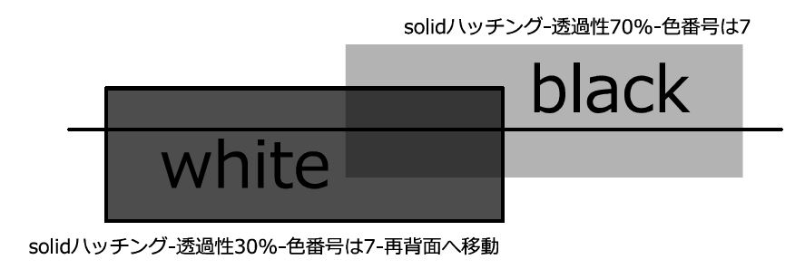 ハッチング 透過性