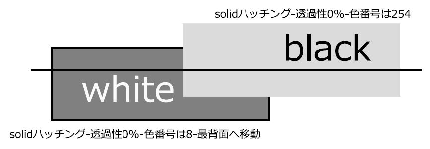 印刷 白抜き文字