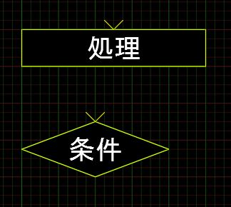 文字の表示