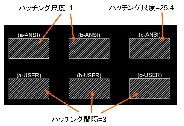 ハッチングの尺度