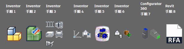 Inventor Revit ファミリ RFA